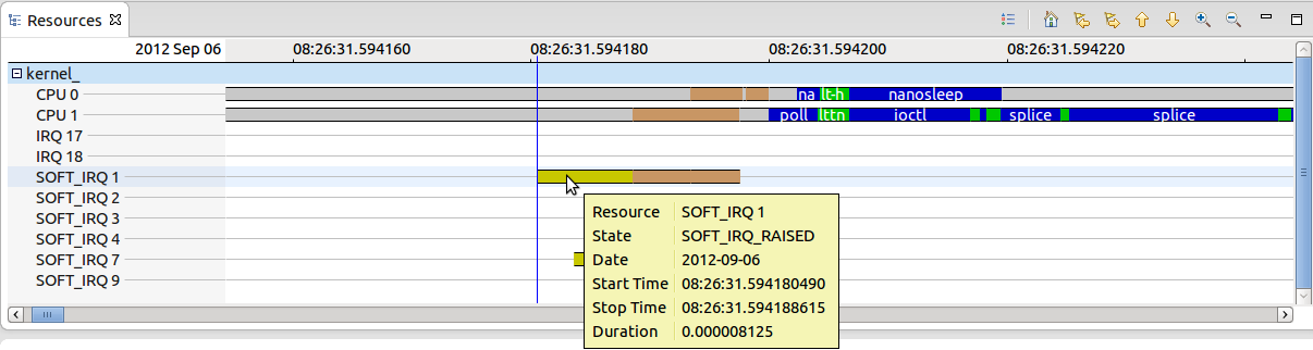 Shows the state of an IRQ