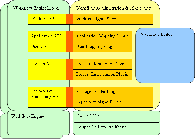 Jwt wam architecture.png