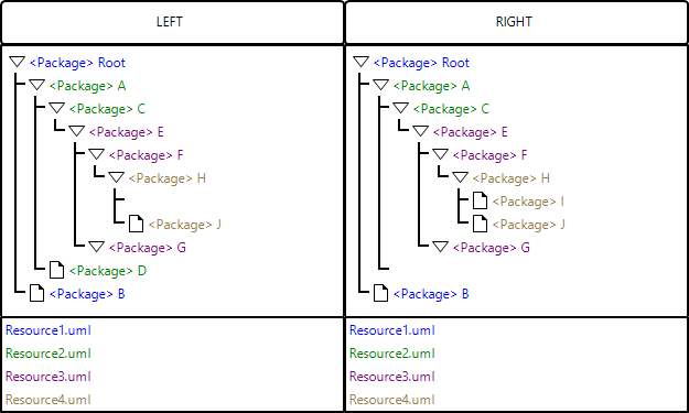 EMFCompare IPR Case3 0.png