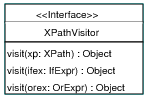 Xpath2vistor.png