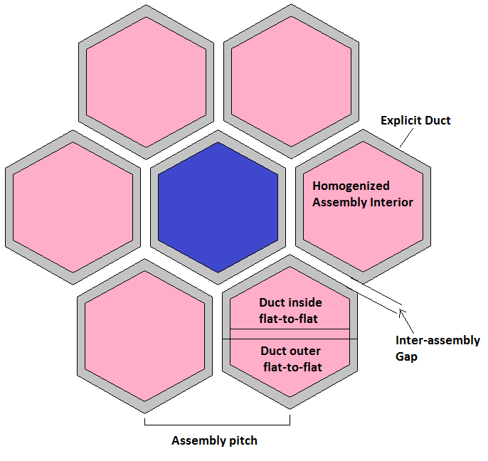 IllustrationOfAssemblyDuctParameters.png