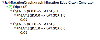 SymMigrationGraph.png