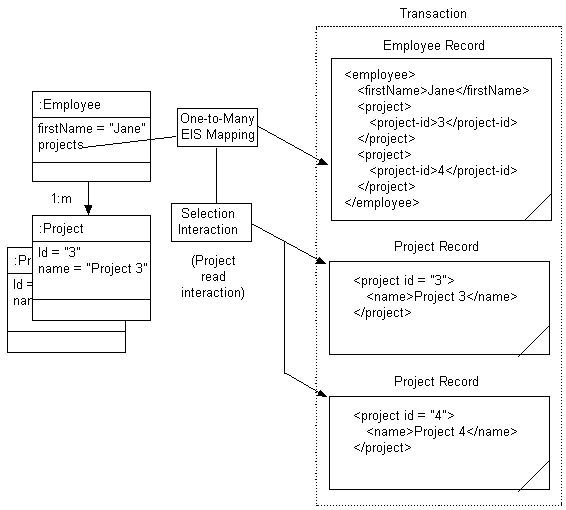 EIS One-to-Many Mapping with Key on Source