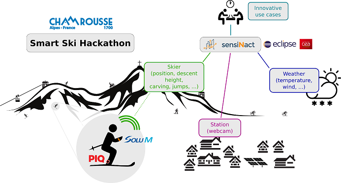 Chamrousse-hackathon-en-small.png