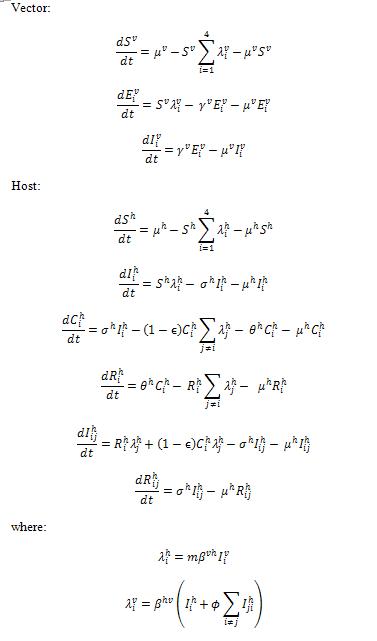 HostvectorEquations.JPG