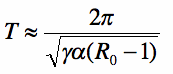 Periodicity.gif