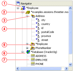 Sample Navigator