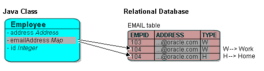 Direct Map Mappings