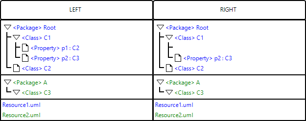 EMFCompare IPR CrossRef Case0 0.png