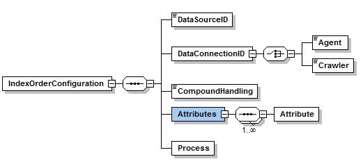 Irmconfig-basis.png