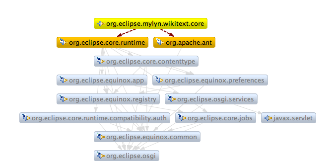 Wikitext-core-dependencies.png