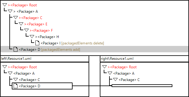 EMFCompare IPR Case3 2.png