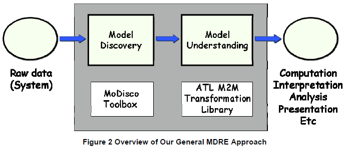 MoDisco BugzillaMetrics Approach.png