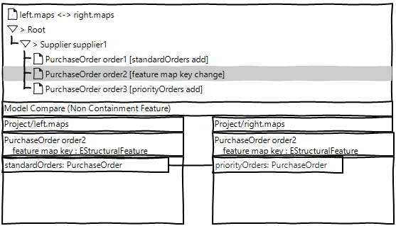 EMFCompare FeatureMap 6.png