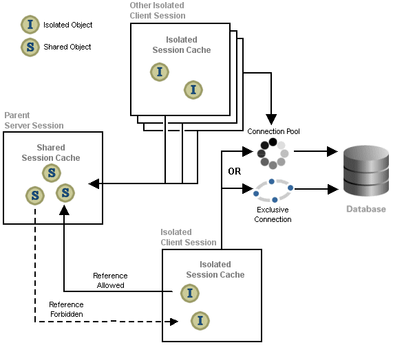 Isolated Client Sessions