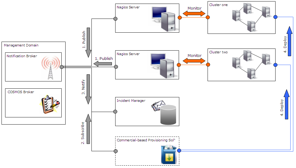 Nagios-cosmos-example.png