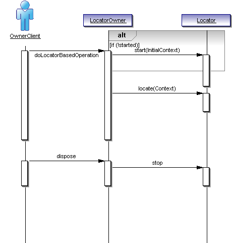 JSF Locator Use.png