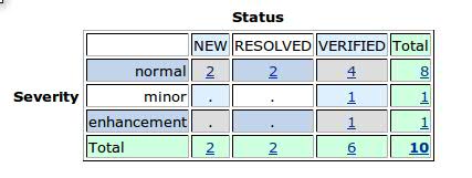 Emf-query-indigo-bugzilla.jpg