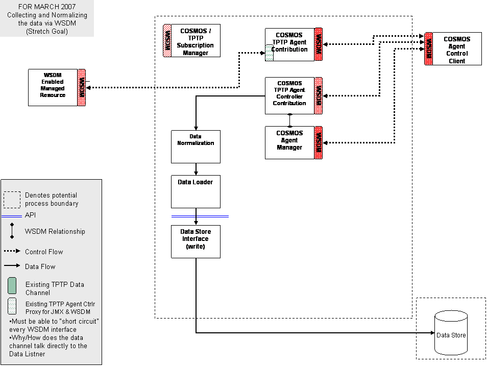 CosmosDataCollection-wsdm.gif