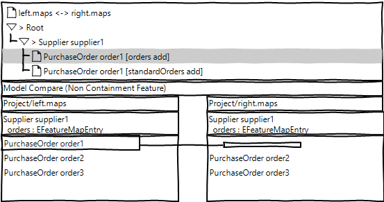 EMFCompare FeatureMap 1.png