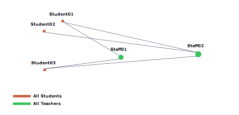 Graph response visual2.png