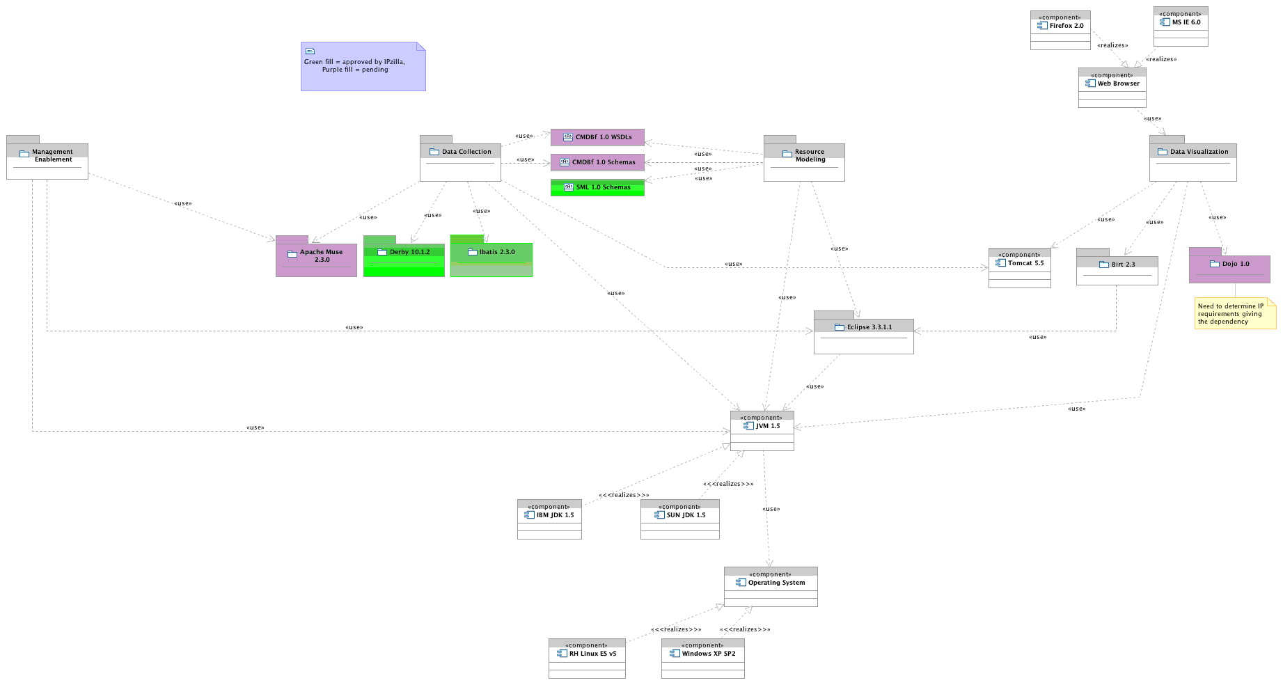 COSMSOS-m2-dependencies.gif