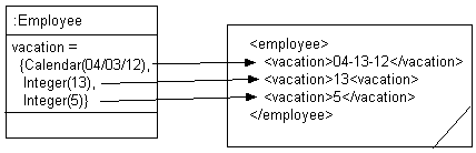 Composite XML Direct Collection Mapping to List of Unions