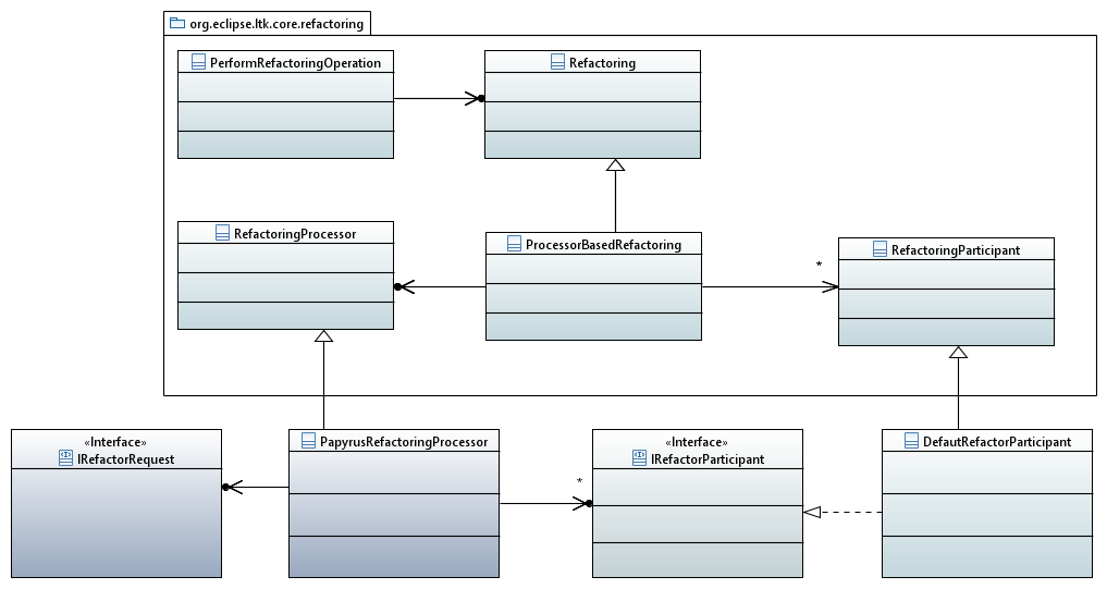 LTK Integration