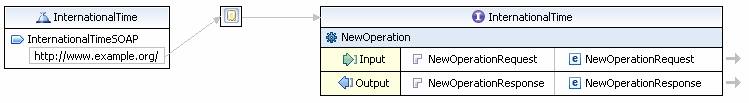 WSDL Tutorial 2.jpg