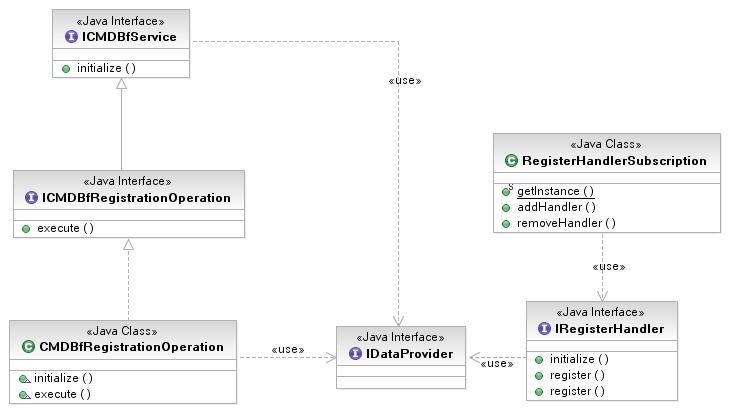 RegistrationService-v2.png