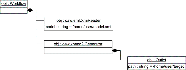 MWE java object graph.GIF