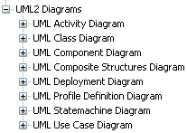 UML2Tools PreferencesPages.jpg