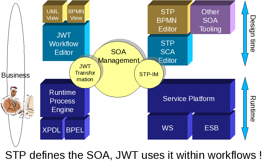 ESE08 JWT STP vision.png