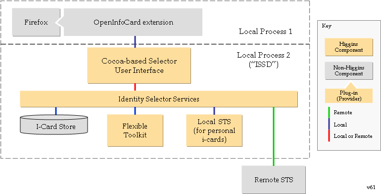 Cocoa-based-selector-v61.PNG