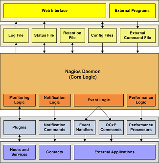 Nagios-architecture.png