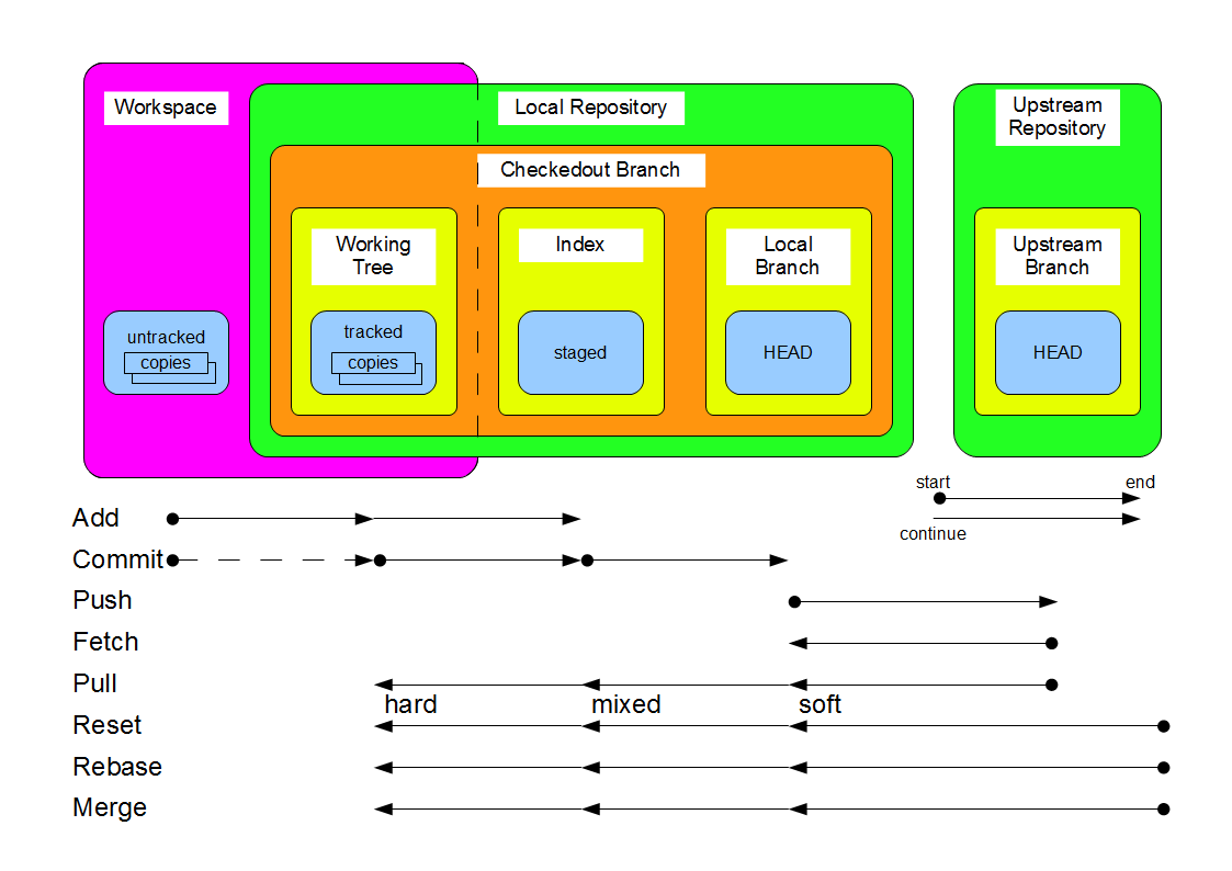 GIT File locations