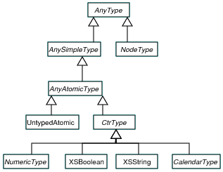 Xpath2typehierachy.png