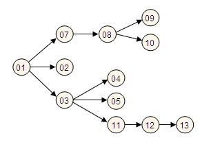 CMDBf-PertChart-v1.png