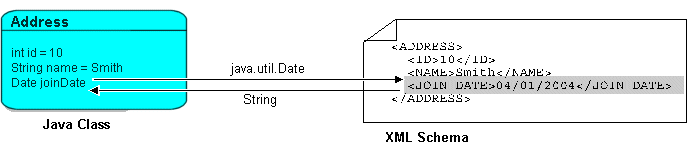 Type Conversion Mapping (nonrelational)