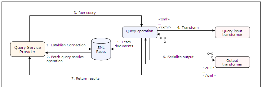 QueryService-Interactions.png