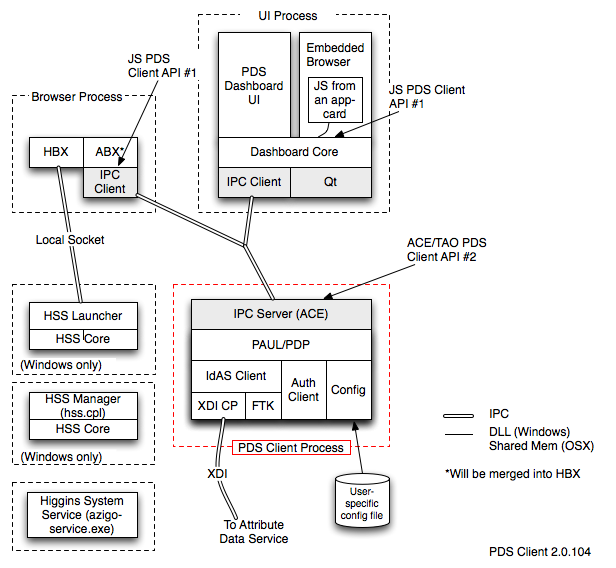 Pds client 2.0.104.png