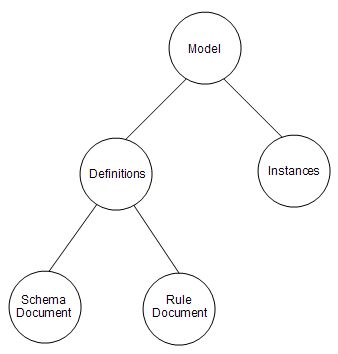 Smlif structure.png