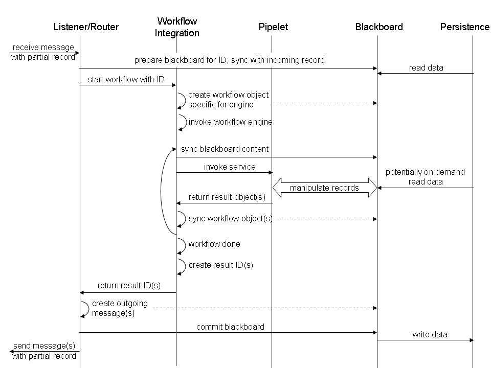 SMILA-Blackboard-Activity.png