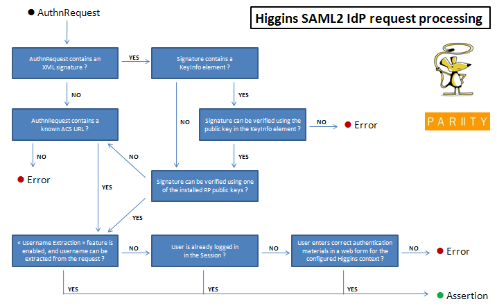 Saml2idp-24.png