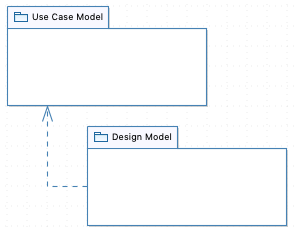 PUL-LayersPackageDiagram.png