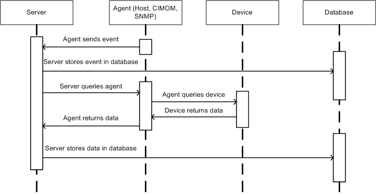 Int-diagram-two-microprobe.png