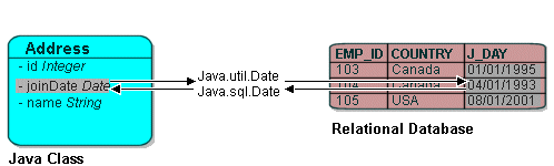 Type Conversion Mapping (relational)