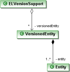 ELVersionSupport.png
