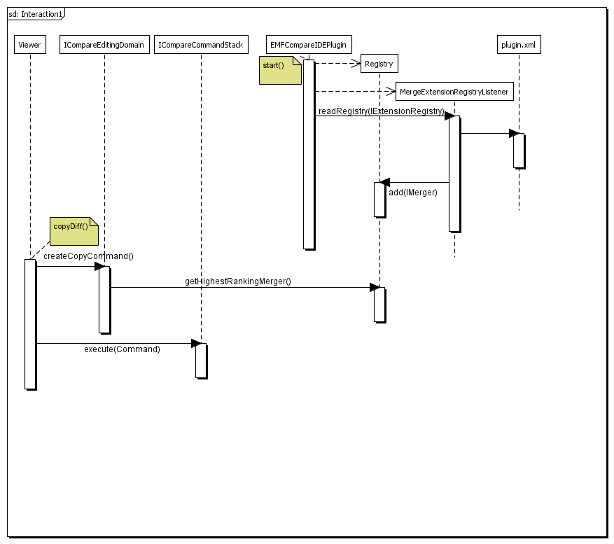 MergeExtensionSeq.png