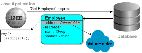 Address Object Not Read